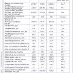 Иллюстрация №6: Повышение топливной экономичности и экологичности автомобиля ЗИЛ-431412 с разработкой обогатителя топливовоздушной смеси двигателя (Дипломные работы - Транспортные средства).
